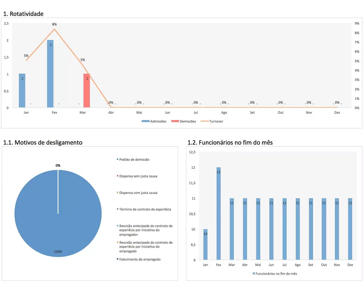 Planilha de Indicadores de Recursos Humanos em Excel